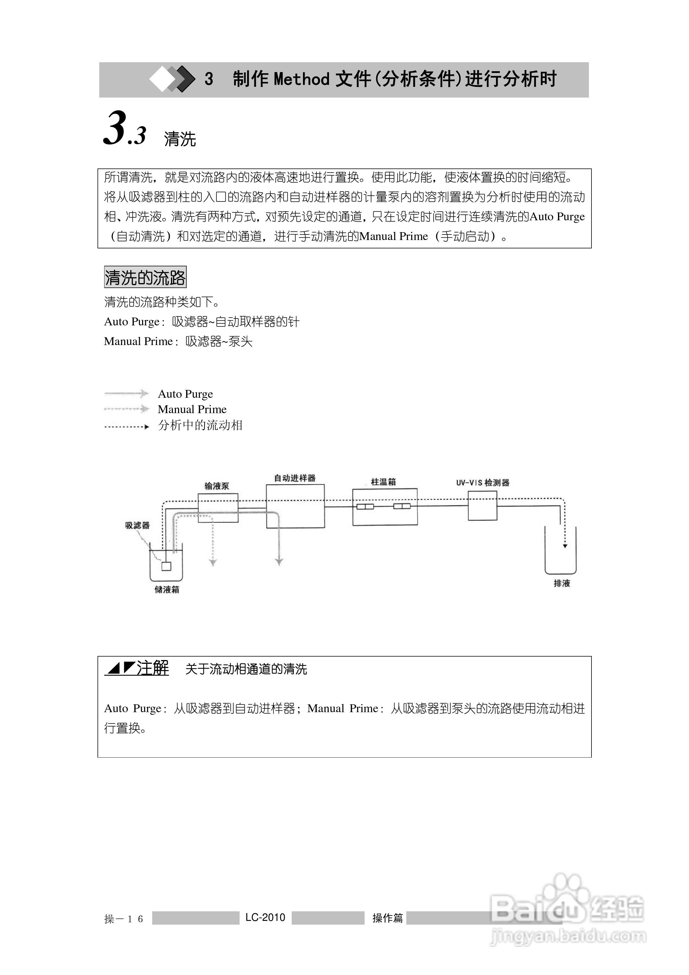 LC-2010A岛津高效液相色谱仪操作说明书:[5]