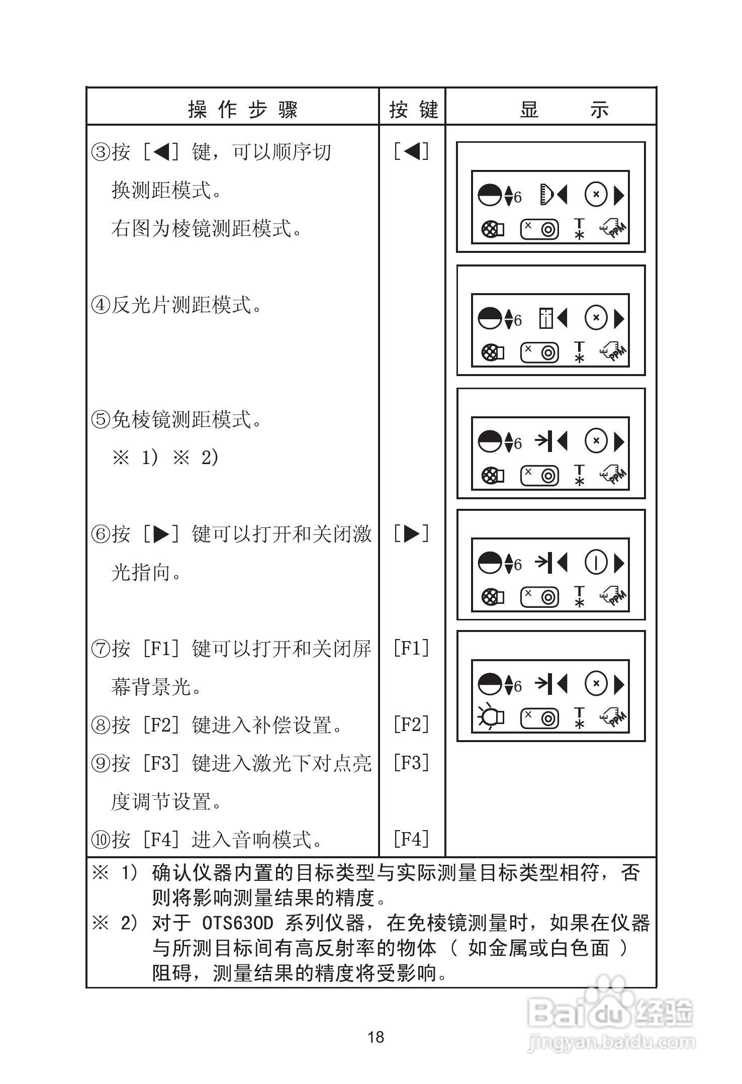 苏州一光RTS630D全站仪使用说明书:[3]