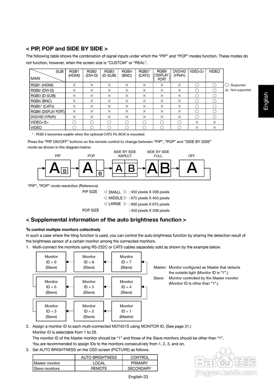 三菱MDT421S液晶显示器说明书:[9]