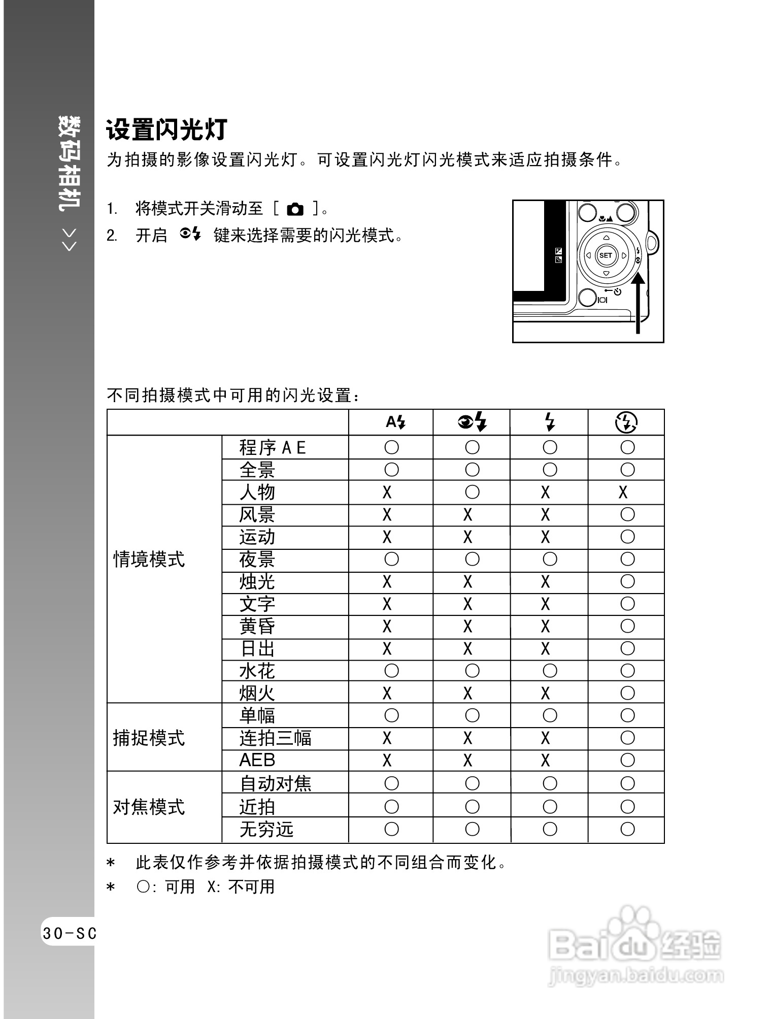 拍得丽ES-5码相机使用说明书:[3]