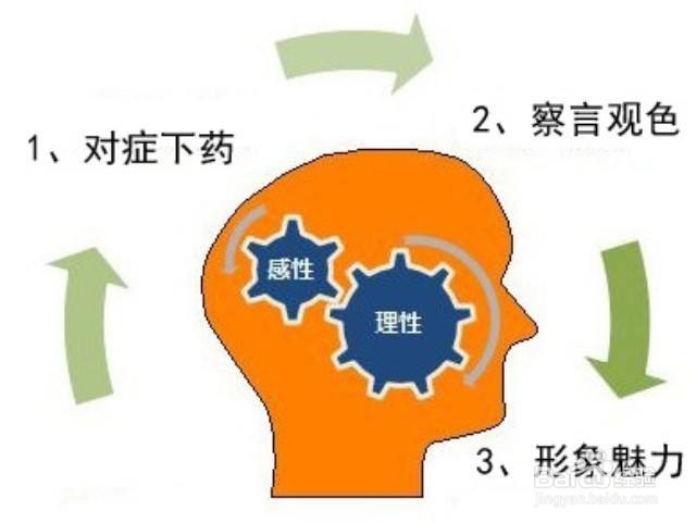 销售技巧话术和禁忌