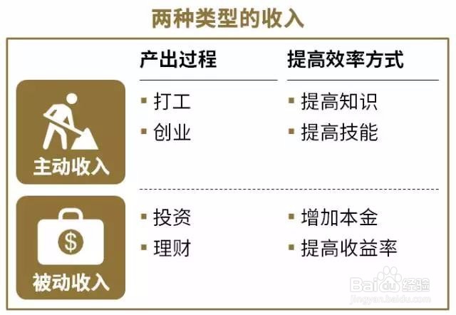 零基础理财应该知道些什么