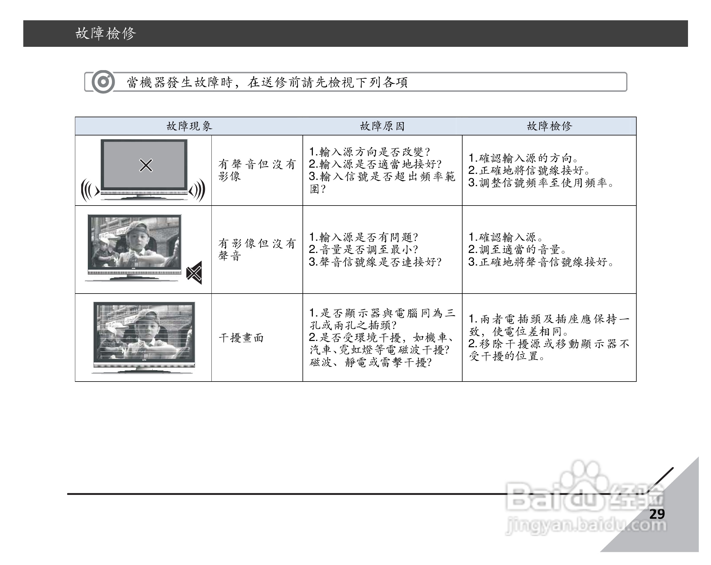 声宝LM-22S6P1多媒体液晶显示器说明书:[3]
