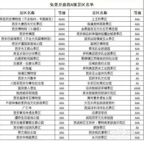 2020年国庆假期免费景点有哪些