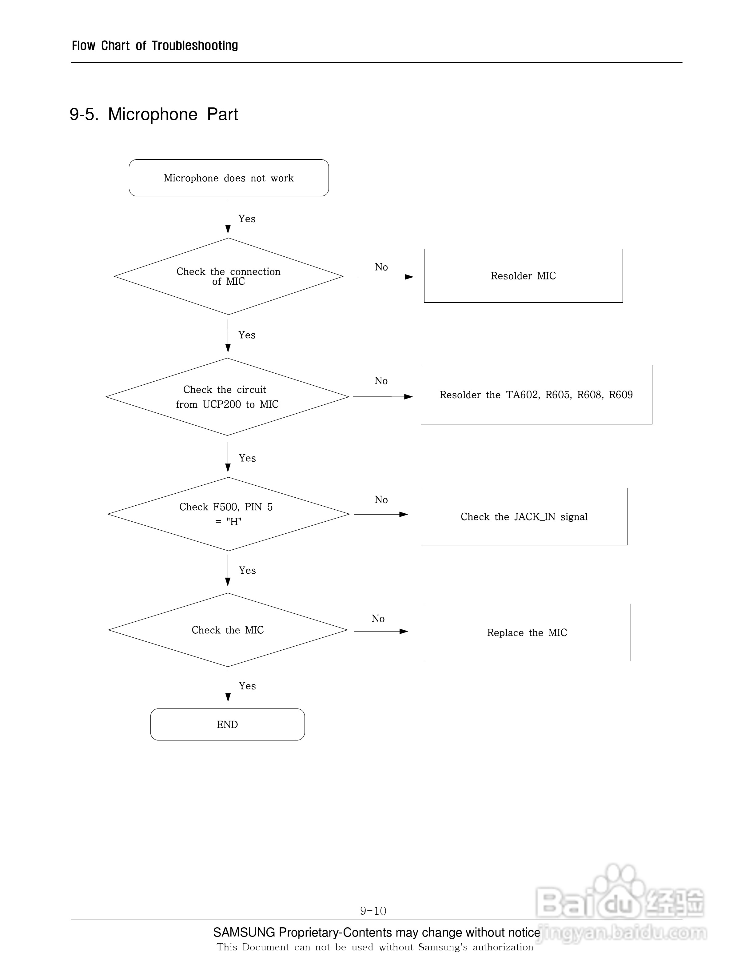 三星手机SGH-E740S说明书:[5]