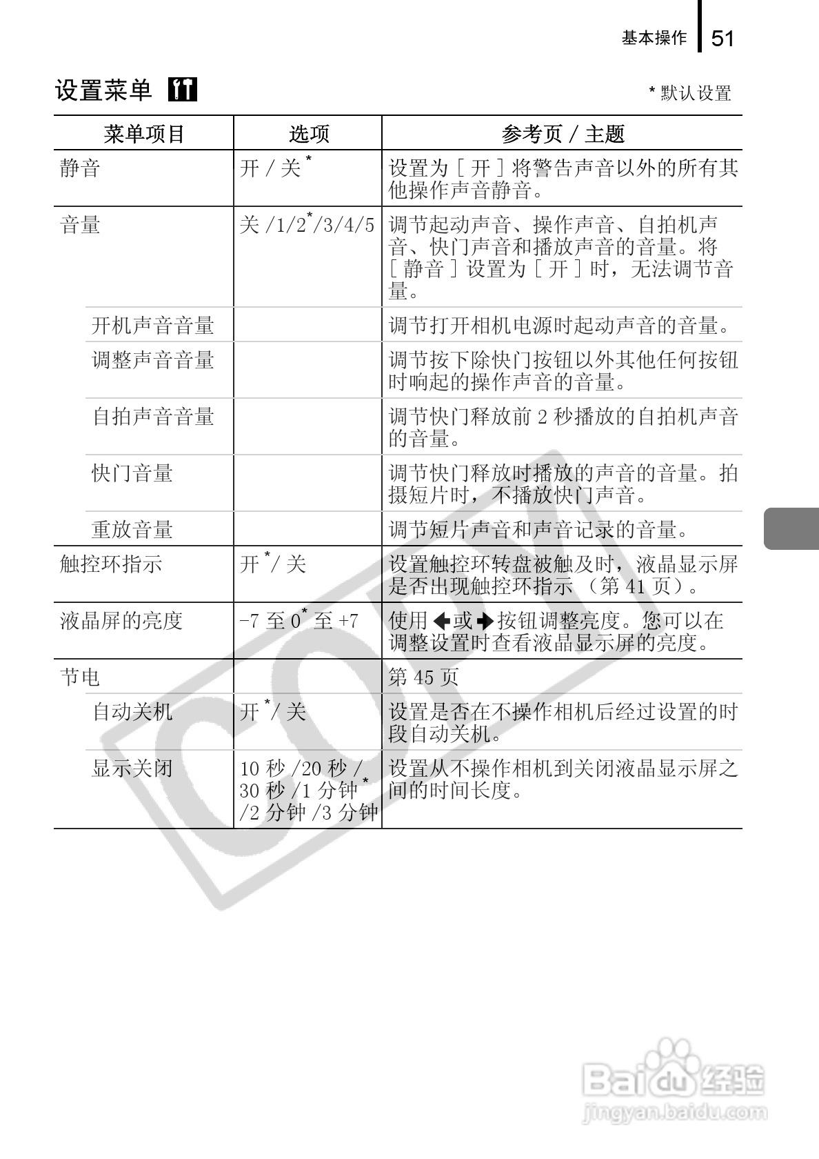 佳能DIGITAL IXUS 960 IS数码相机使用说明书:[6]