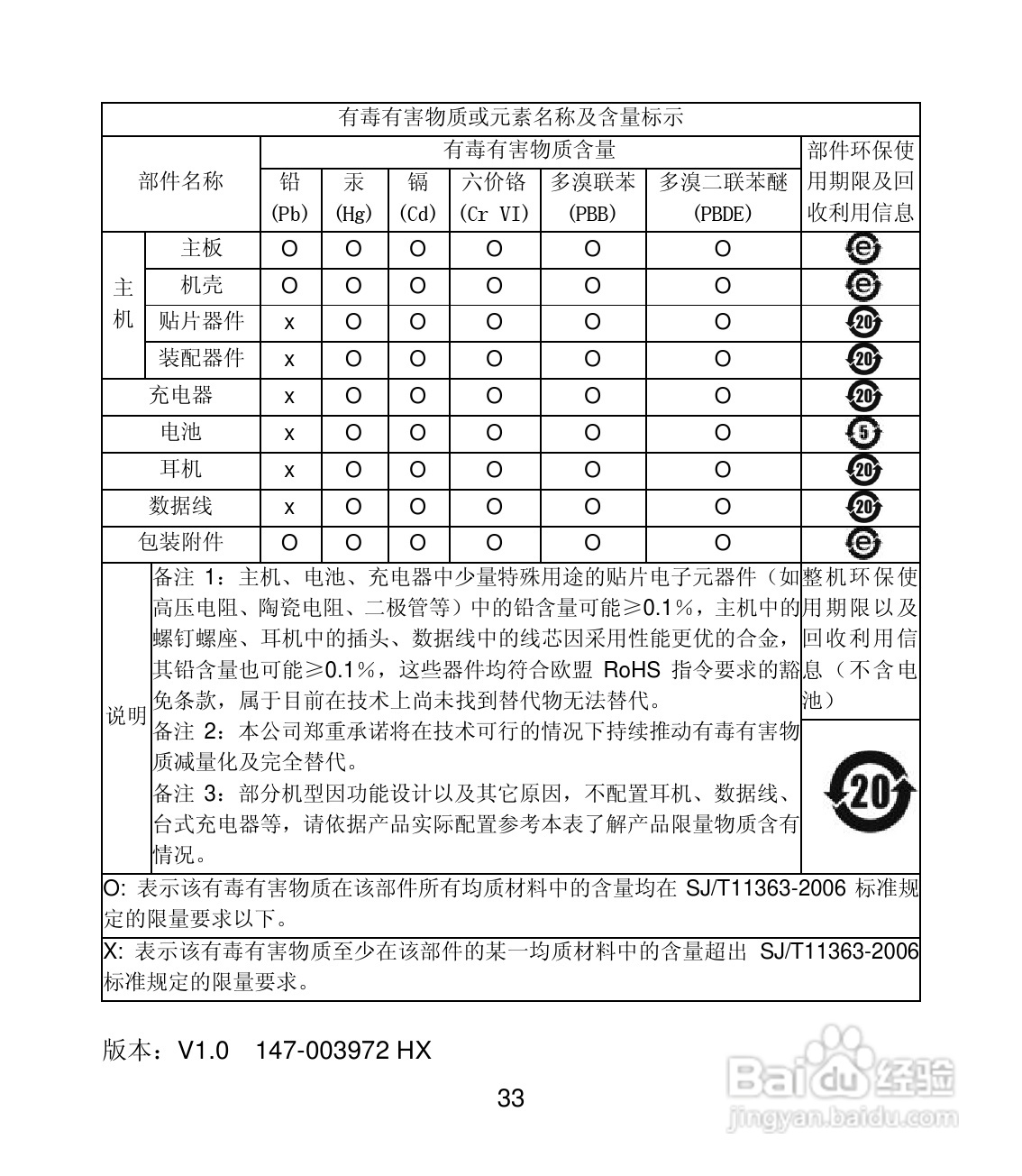 联想Lenovo A210手机使用说明书:[4]