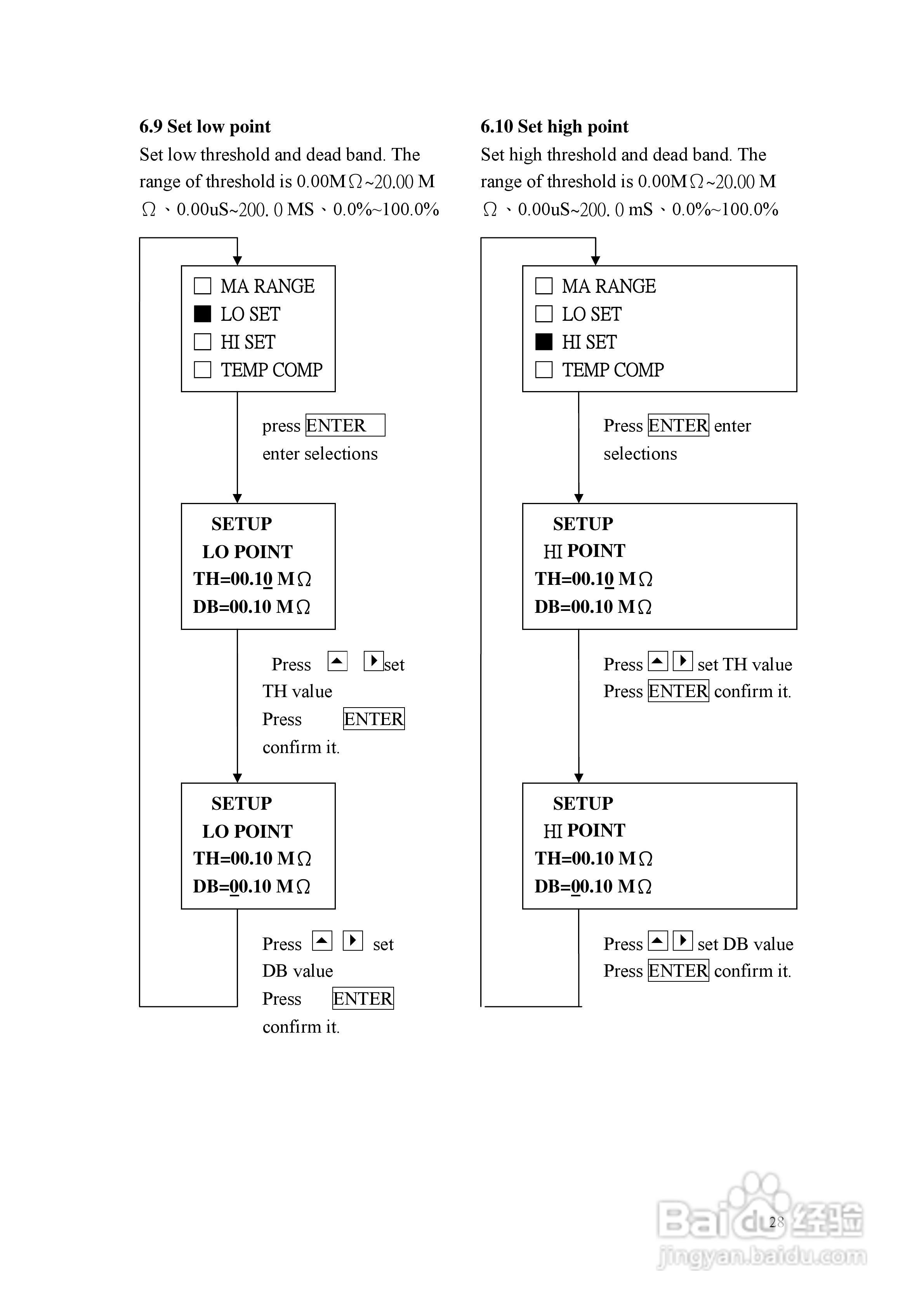 上泰EC4200双通道电导率电阻率控制器操作手册:[3]