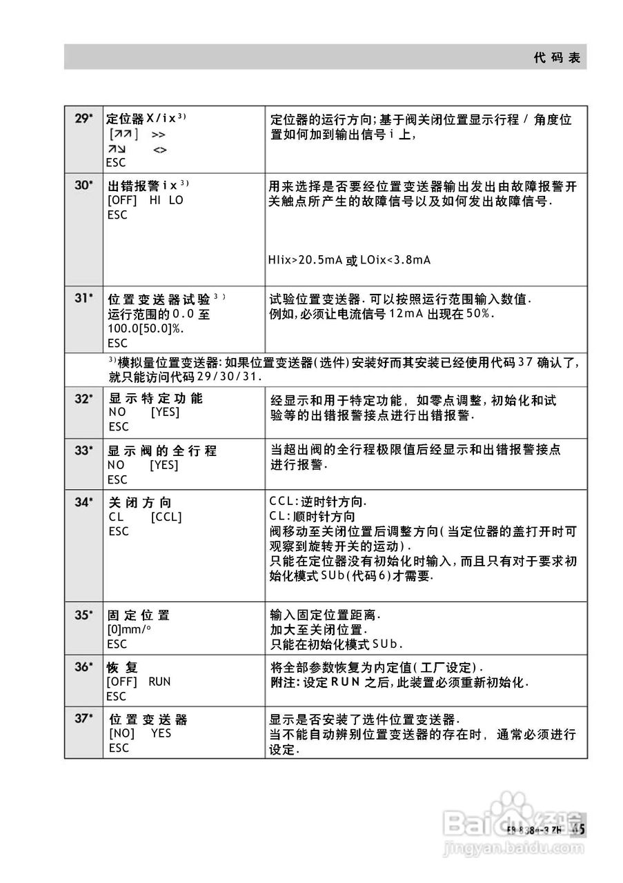 Samson 3730型阀门定位器中文安装维修手册:[7]