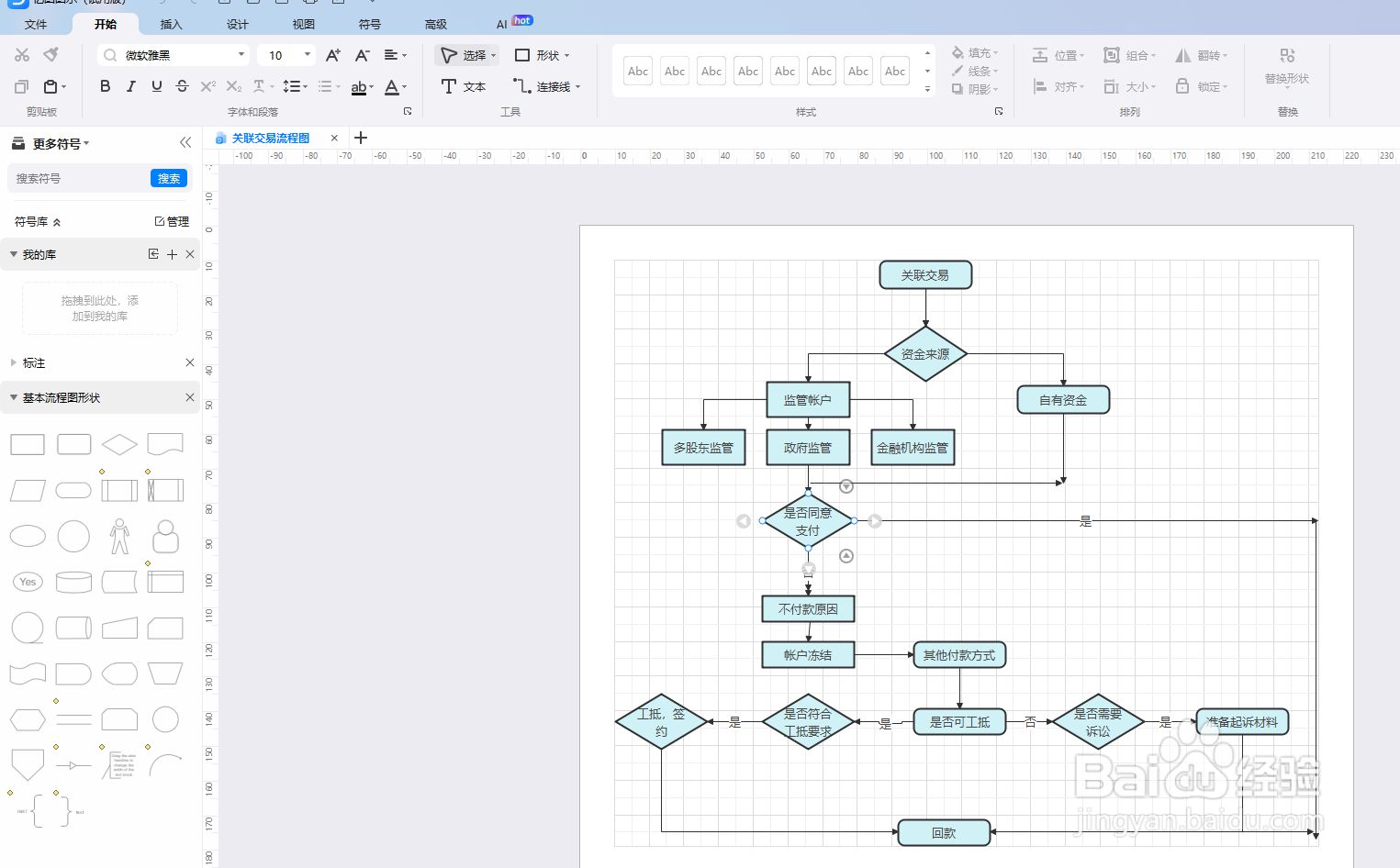 如何用亿图图示绘制一份“关联交易流程图”