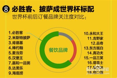DevStore分析移动搜索数说世界杯