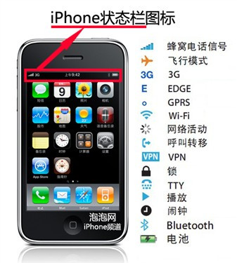 iPhone使用教程之：iPhone图标详解