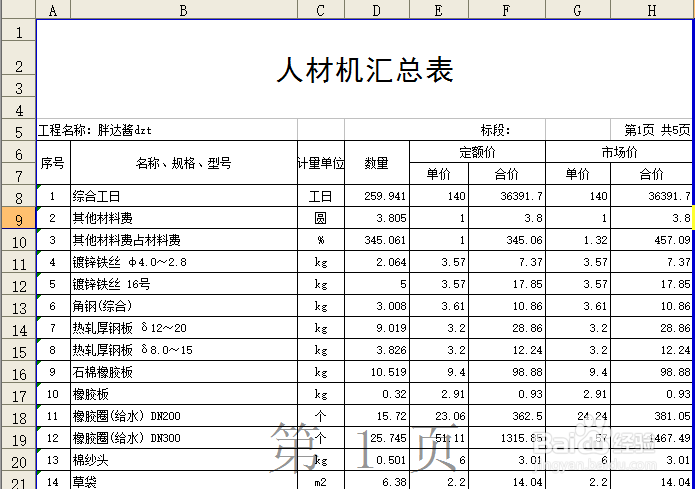 预算审核要打印哪些报表？（神机妙算为例）