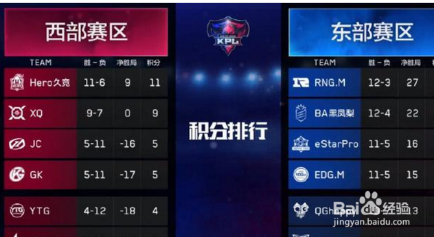 kpl保级赛怎么打