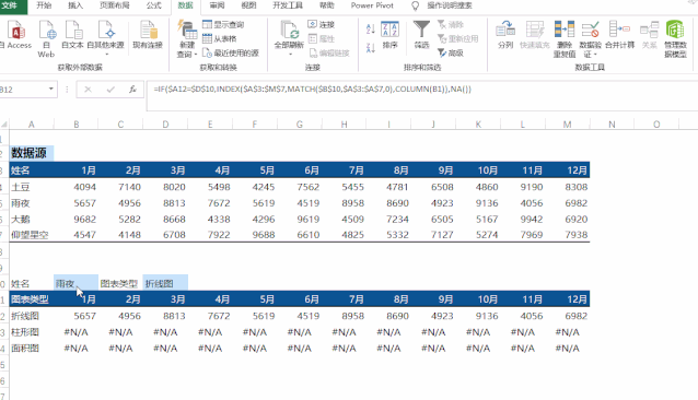 excel中,如何制作动态图表