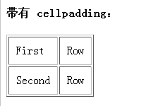 如何动手写移动Web网站：[2]HTML中的表格