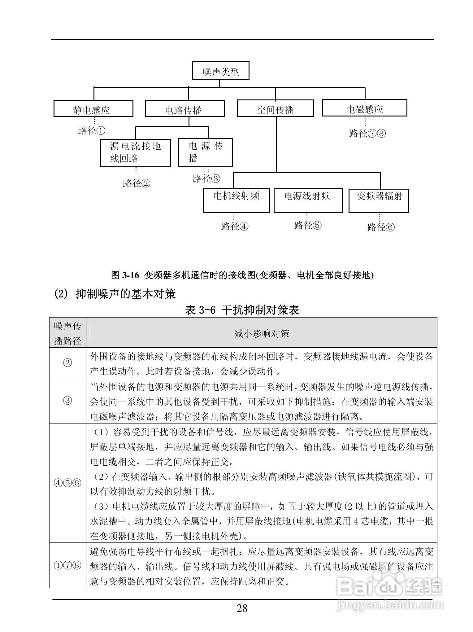 GL-BP3000系列变频调速器说明书:[4]