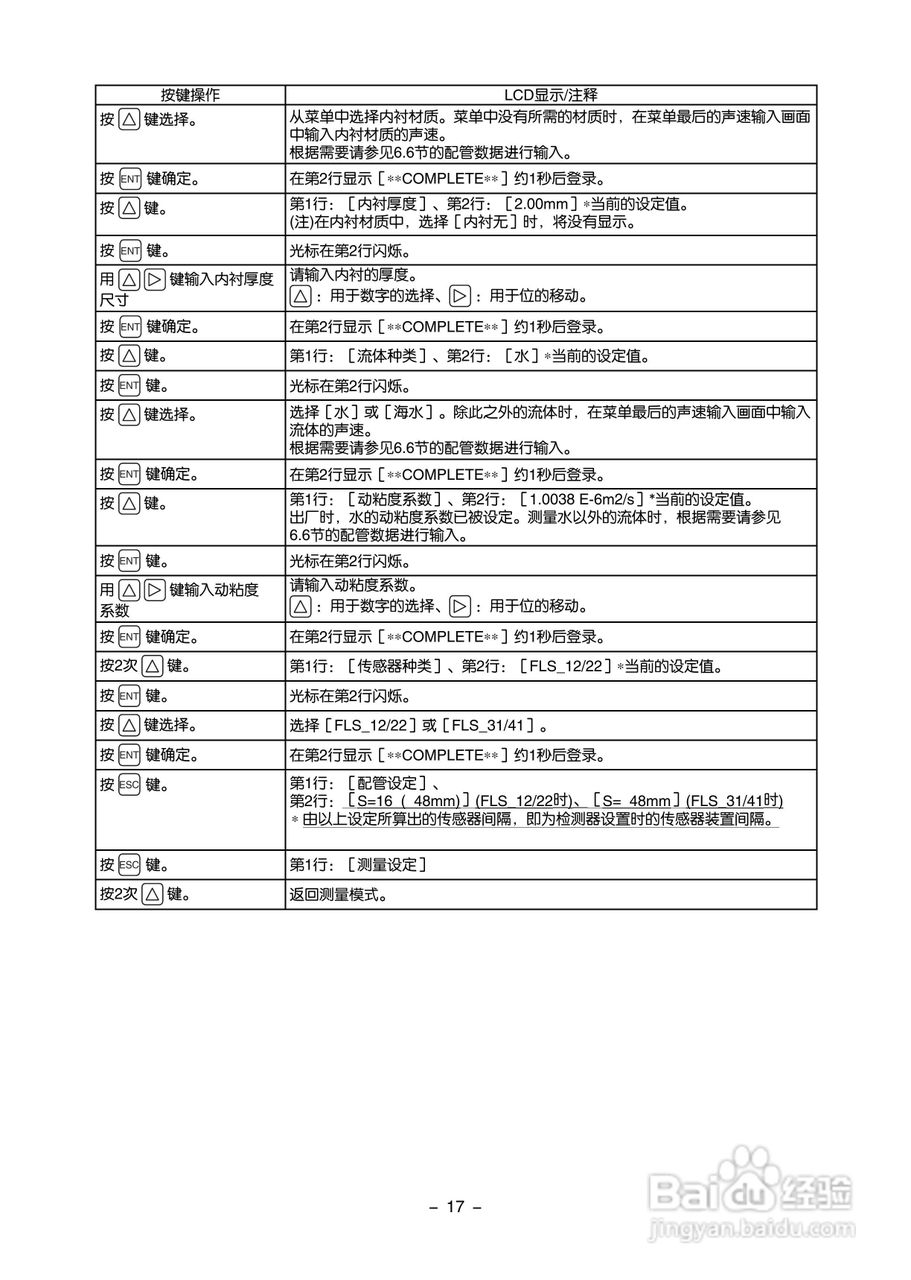 富士电机FLR/FLS/FLY超声波流量计使用说明书:[3]