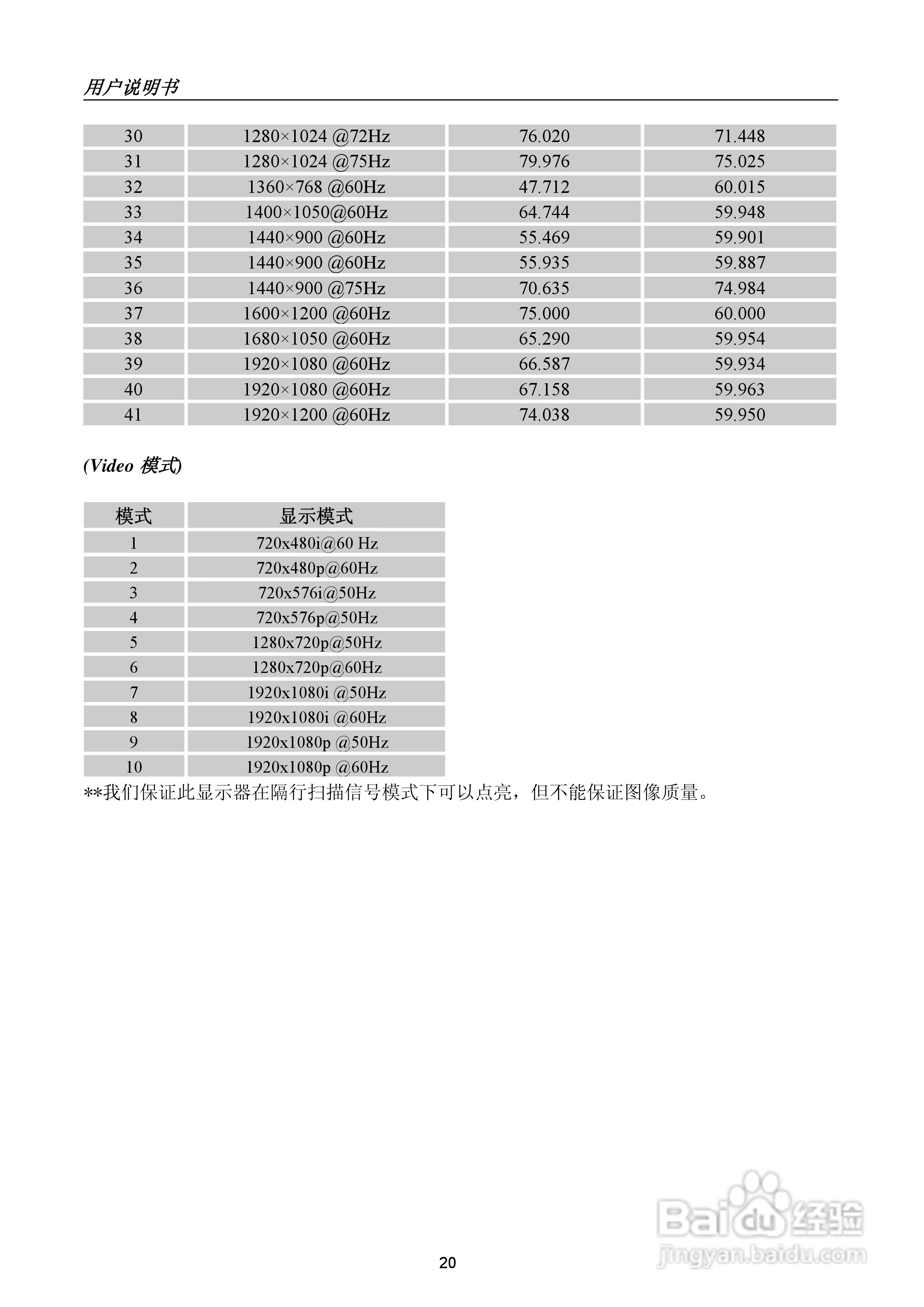 瀚视奇HH281HPB液晶显示器使用说明书:[2]