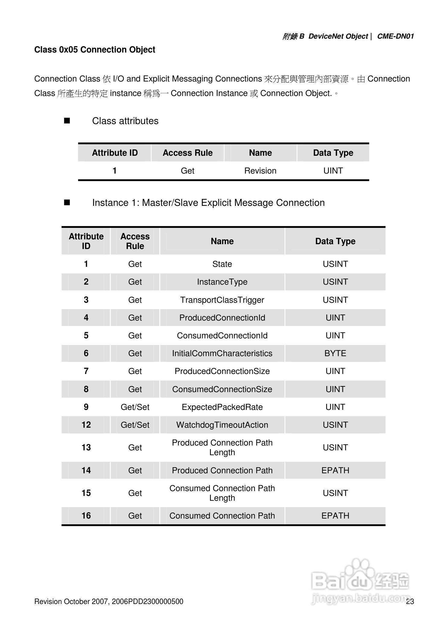 DELTA DeviceNet (CME-DN01)通讯模块说明书:[3]