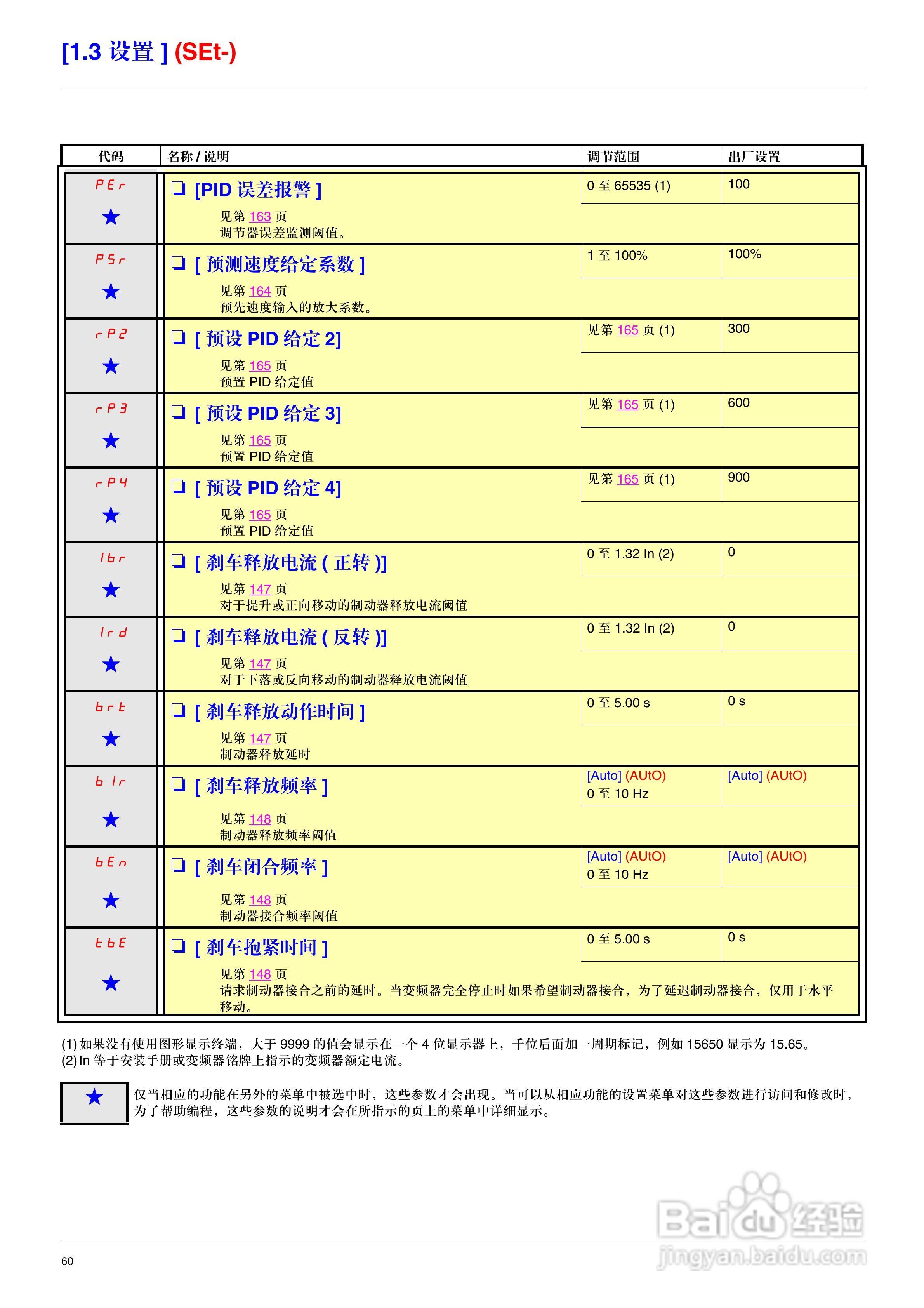 施耐德ATV71HD75N4变频器说明书:[6]