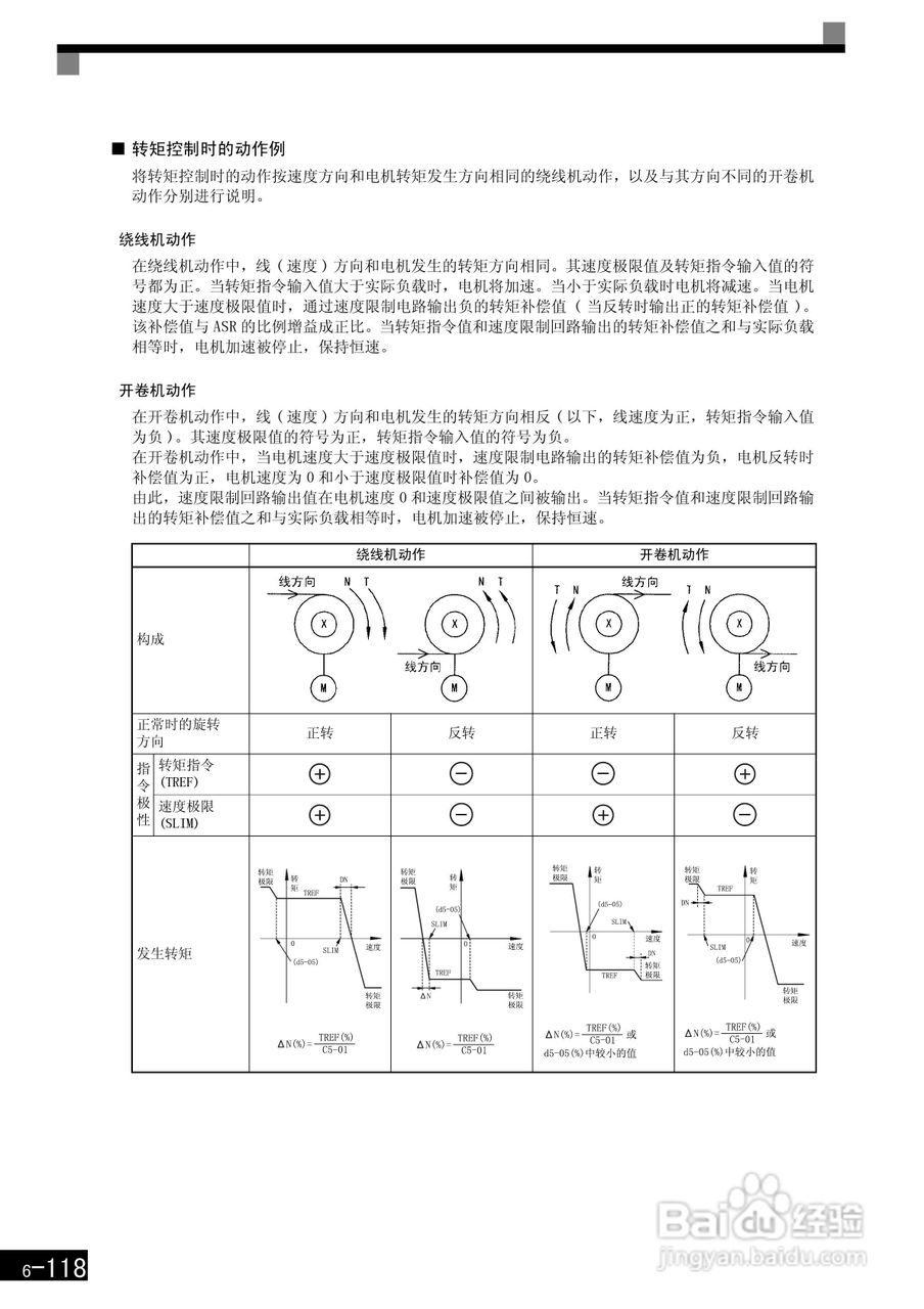 安川CIMR-F7B4300变频器使用说明书:[31]