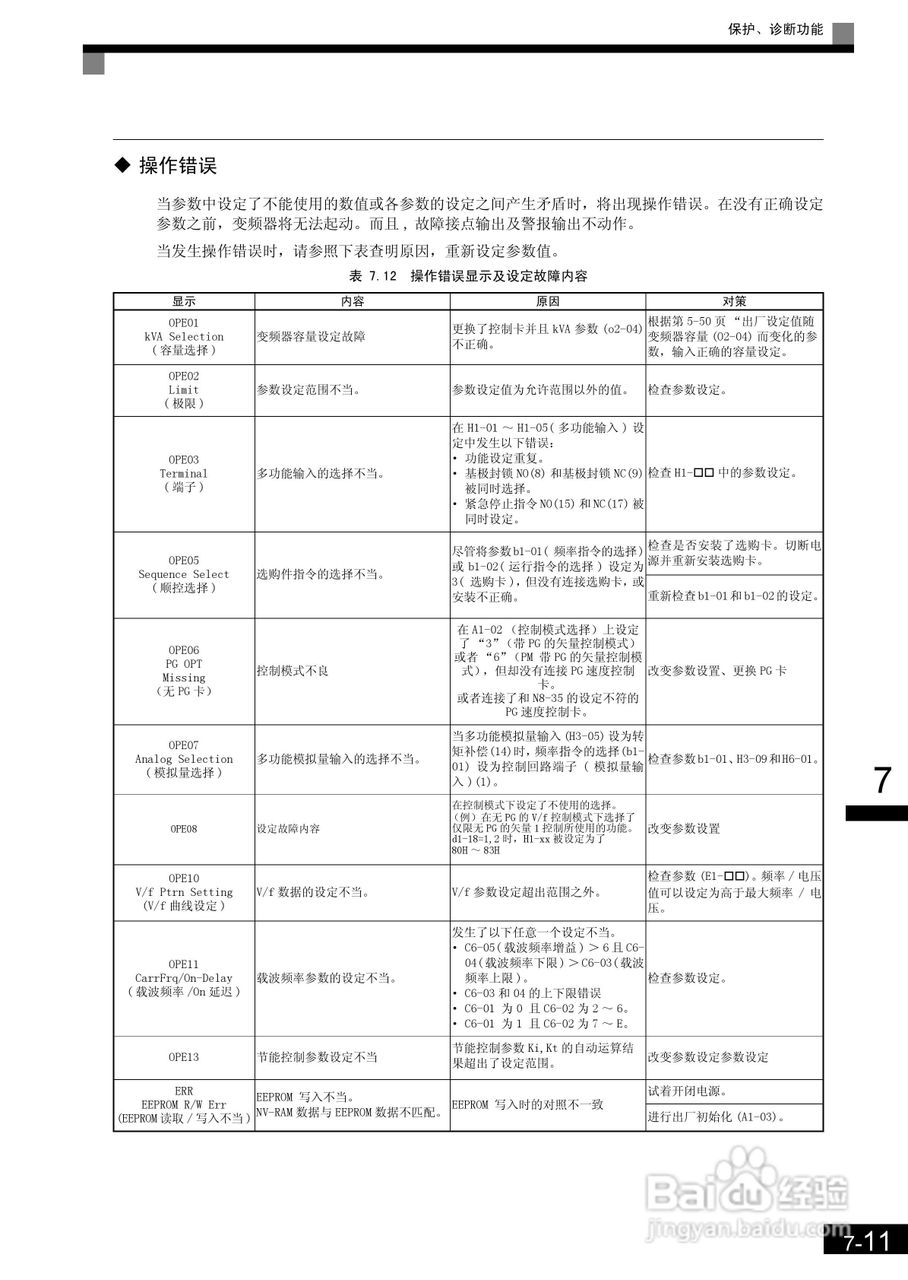 安川CIMR-L7B4055变频器使用说明书:[27]