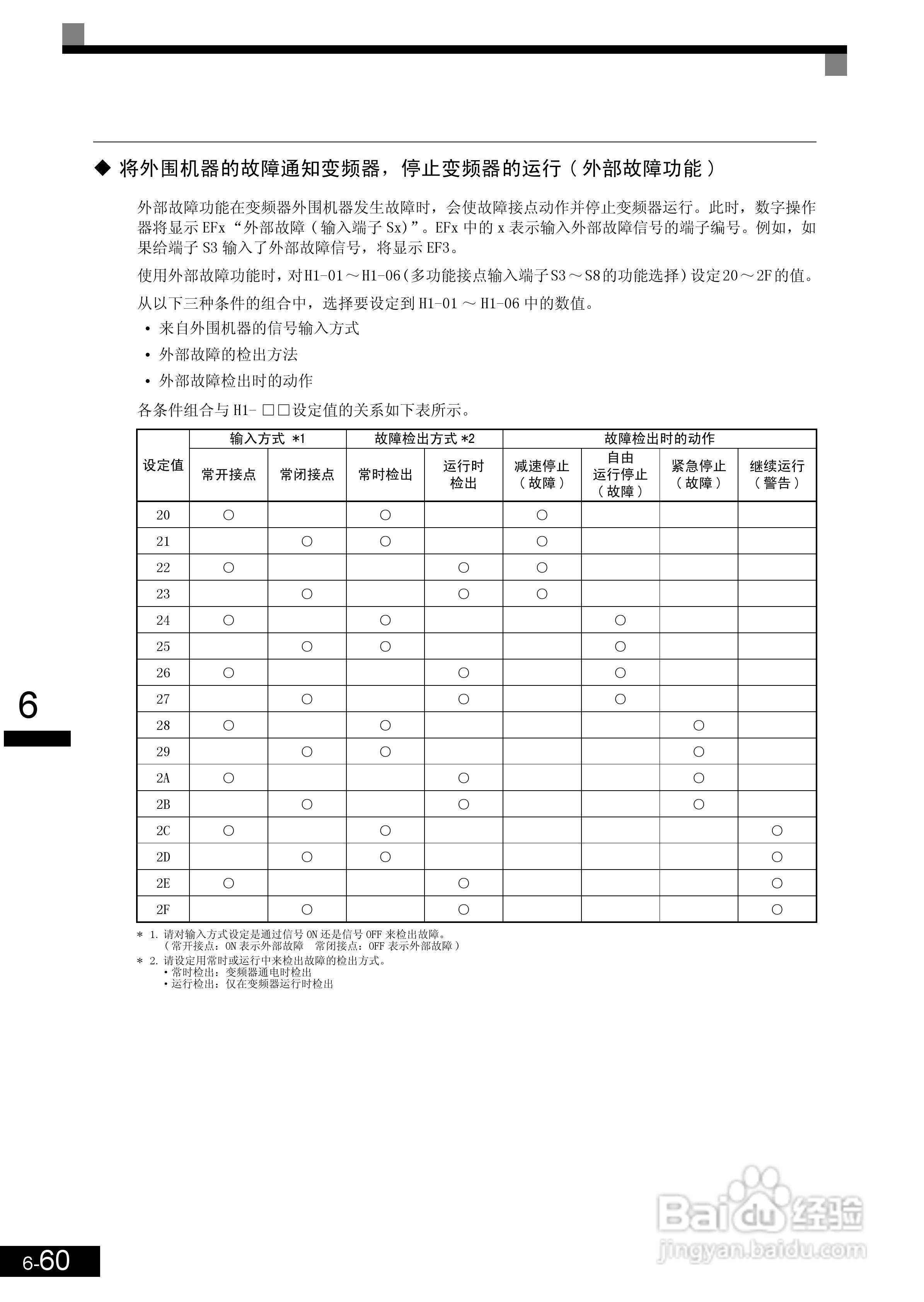 安川CIMR-L7B4055变频器使用说明书:[22]