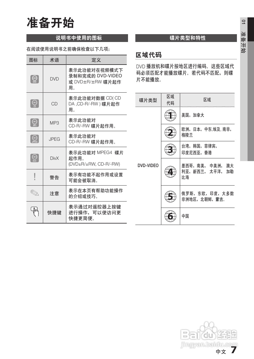 三星HT-C330家庭影院使用说明书:[1]