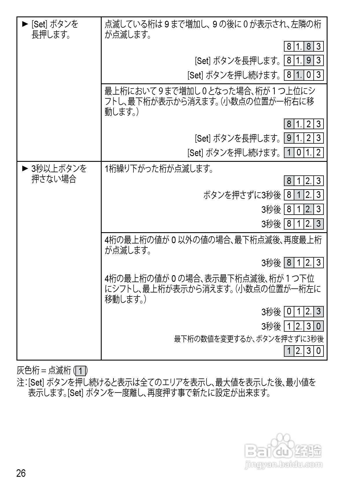 IFM SM6000 传感器说明书:[3]