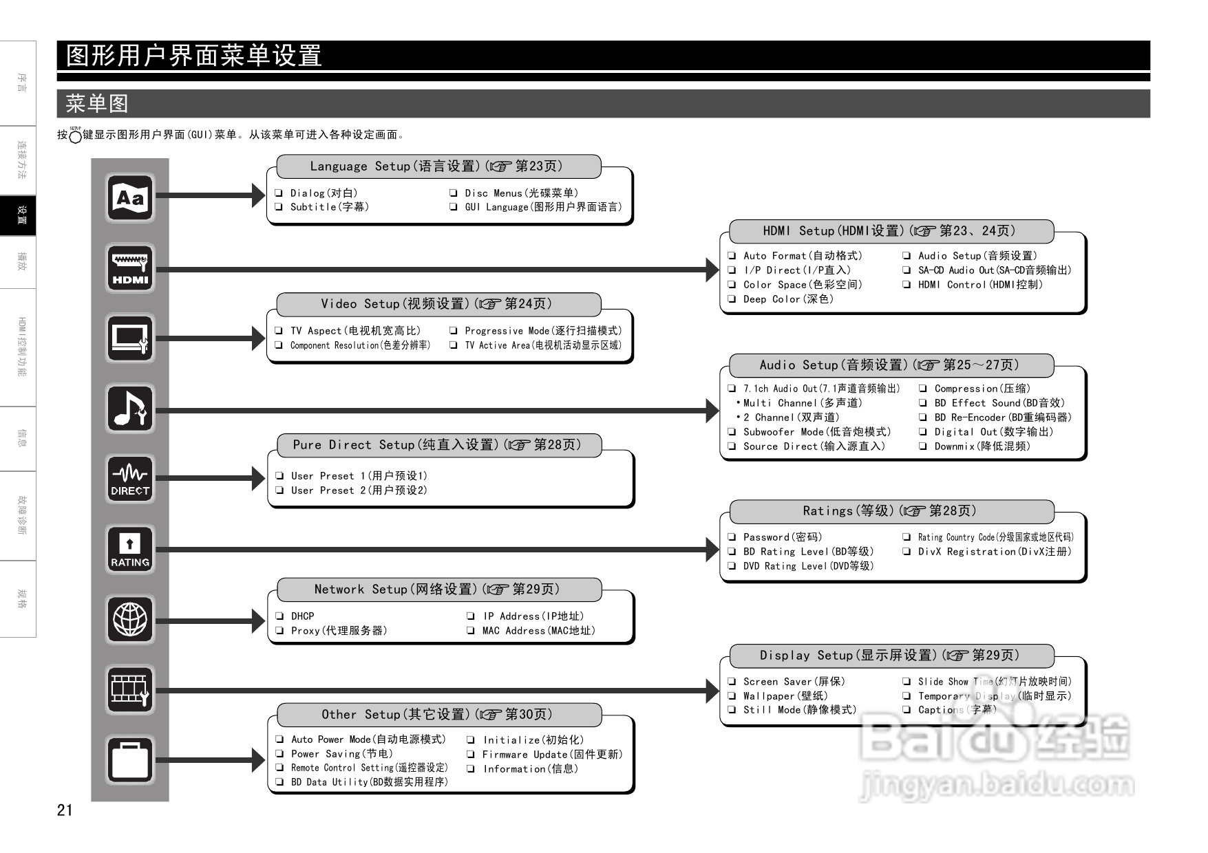 马兰士UD8004.功放使用说明书:[2]