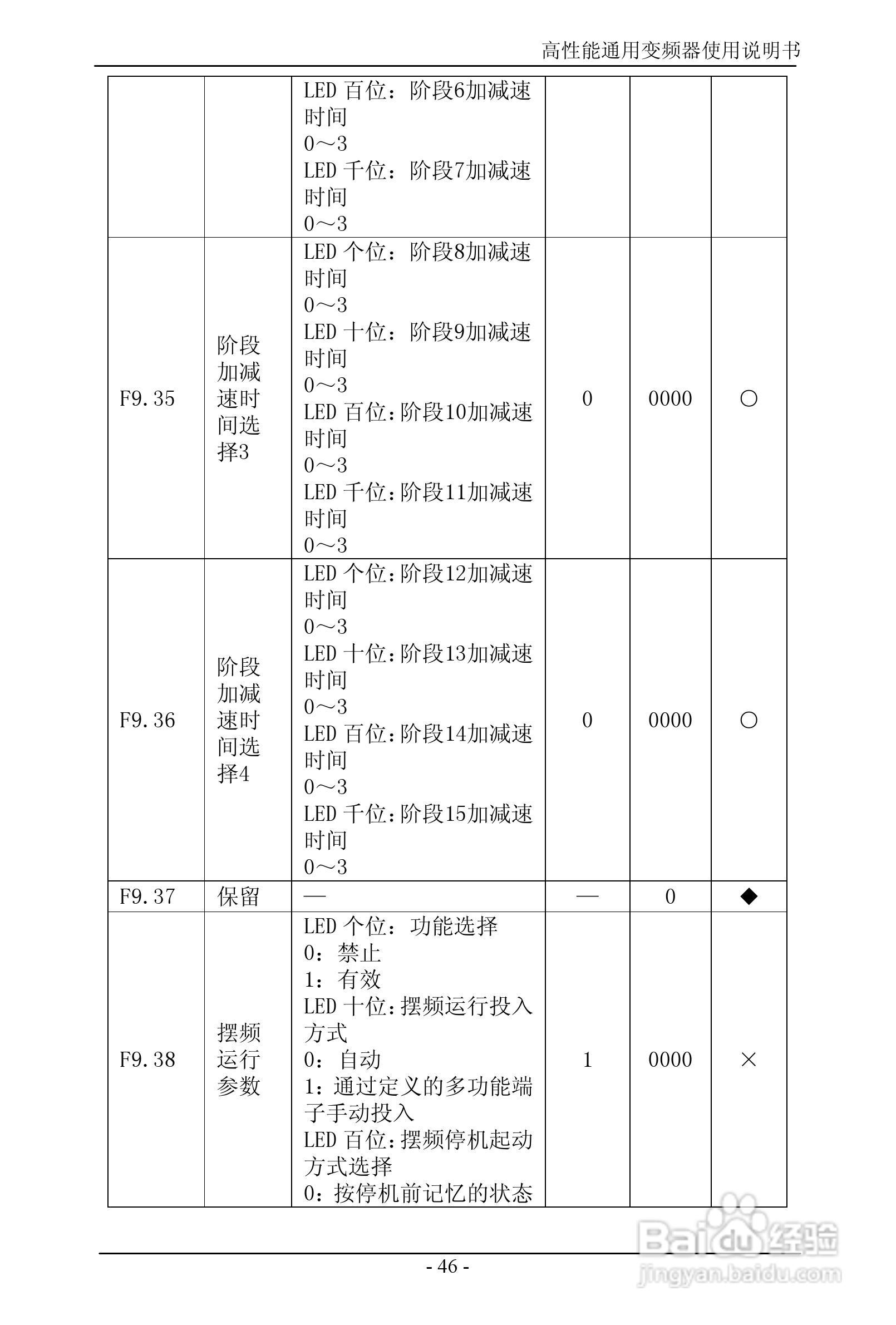 森岛SD680-4T6300高性能通用变频器使用说明书:[5]