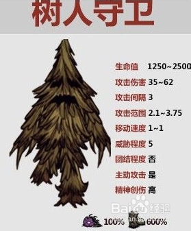 饥荒如何消除树人的仇恨_详细教程