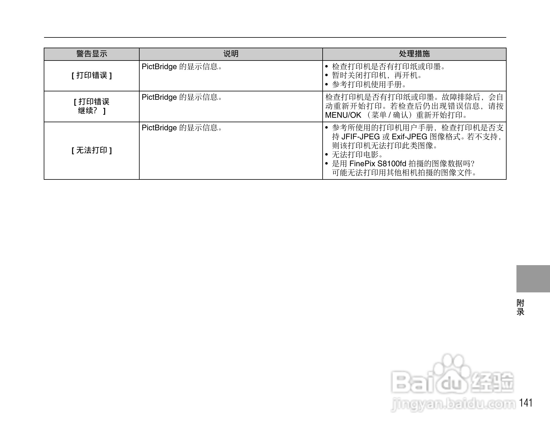 富士FinePix S8100fd数码相机使用说明书:[15]