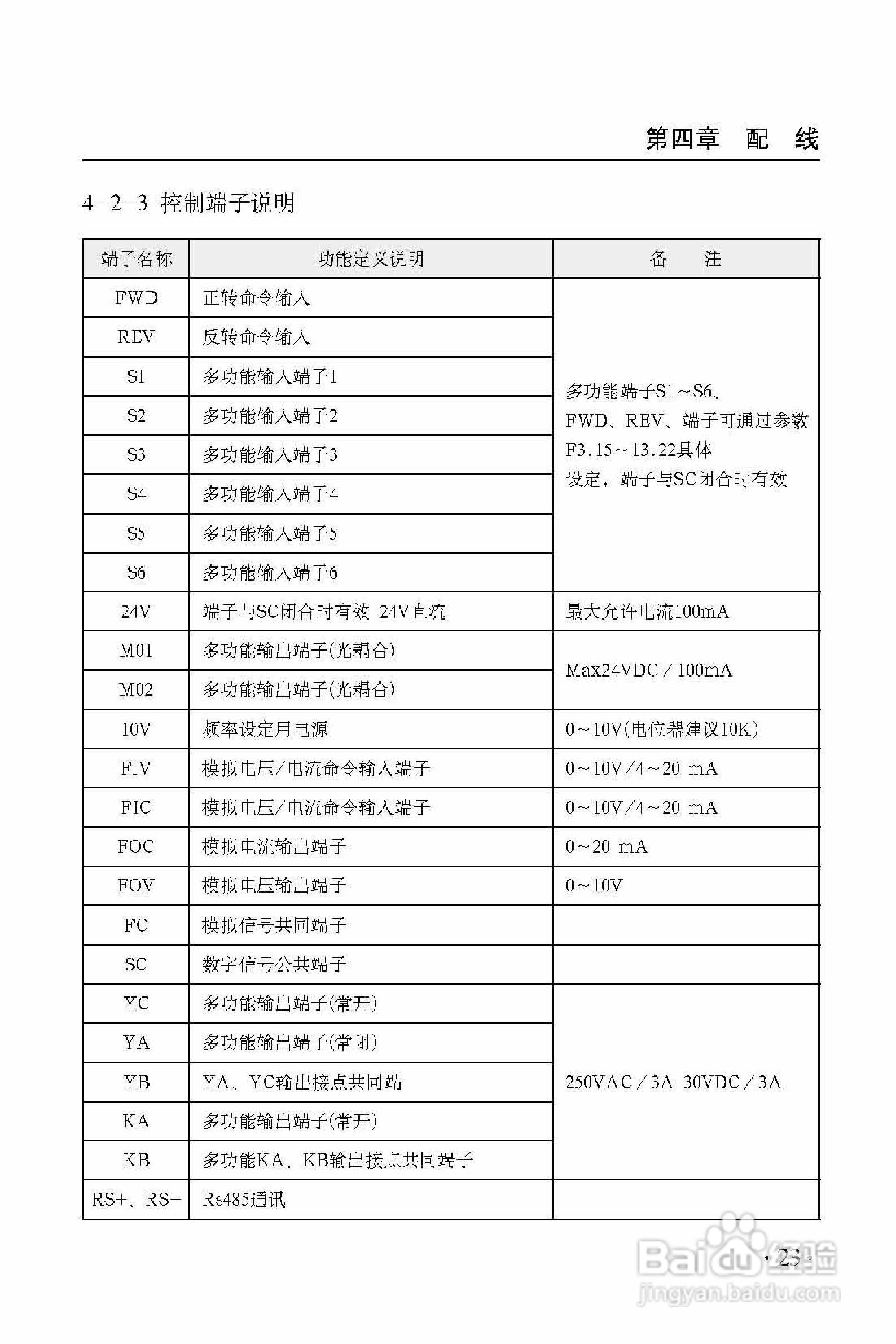 西普XHF300-475变频器使用说明书:[3]