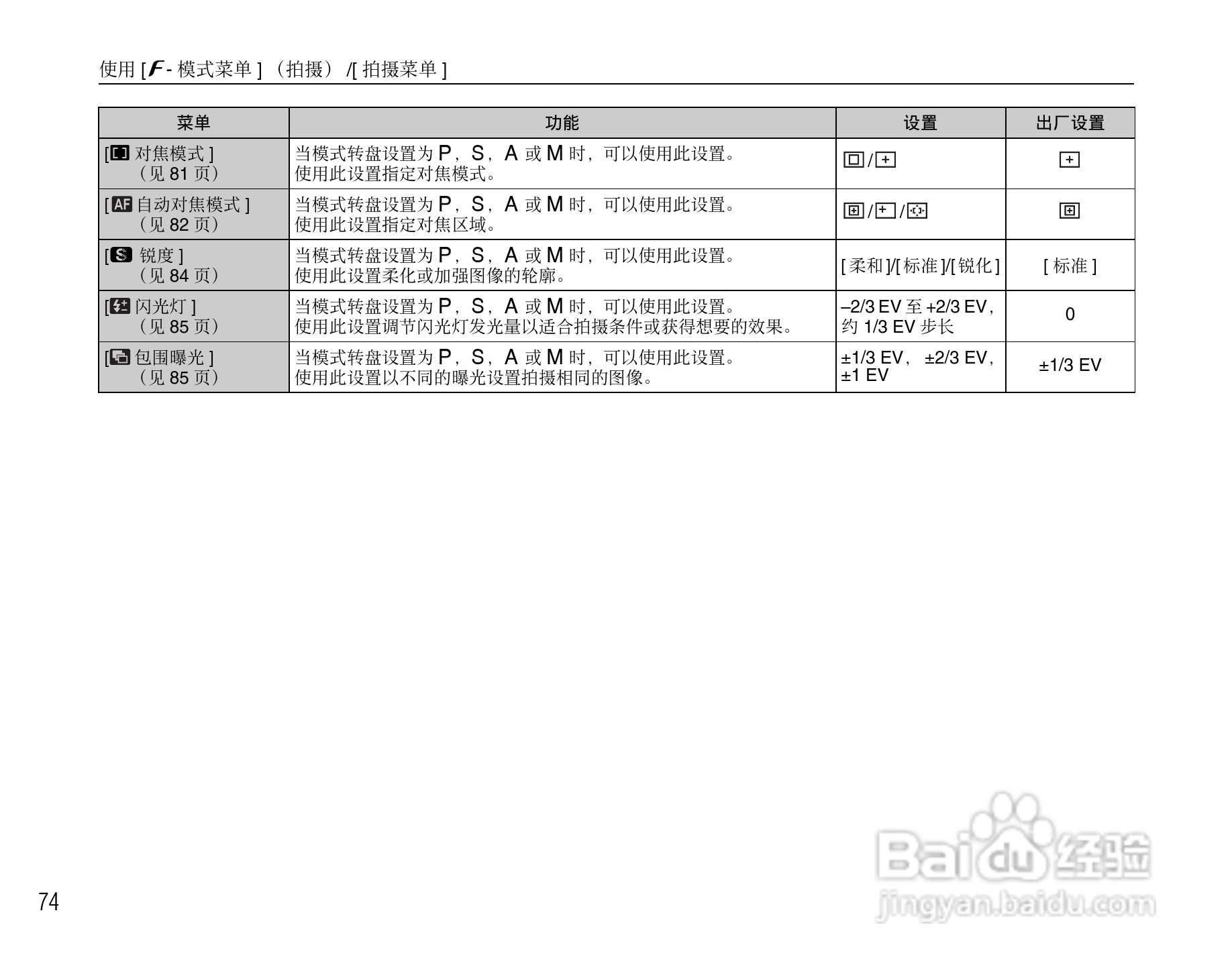 富士FinePix S1000fd数码相机使用说明书:[8]