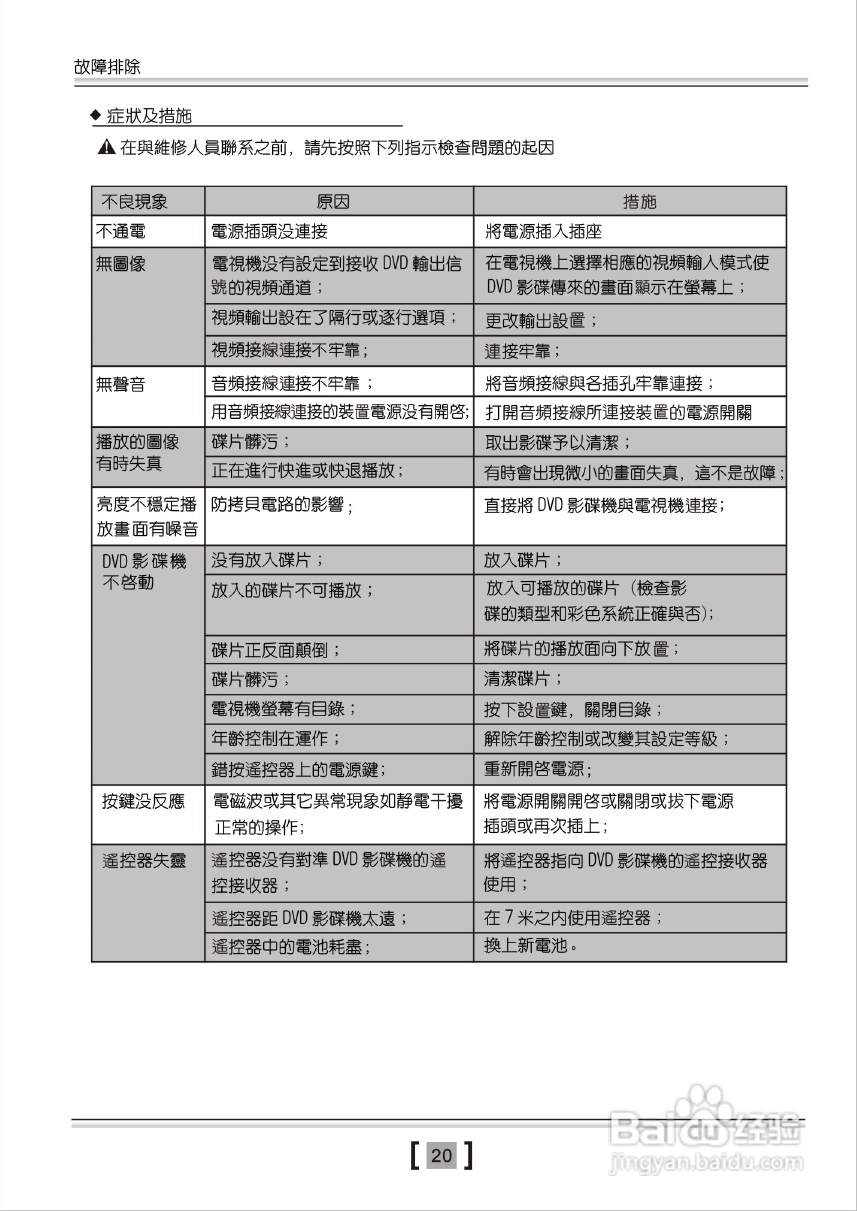歌林KVD-919PK型数位影音光碟机说明书:[2]