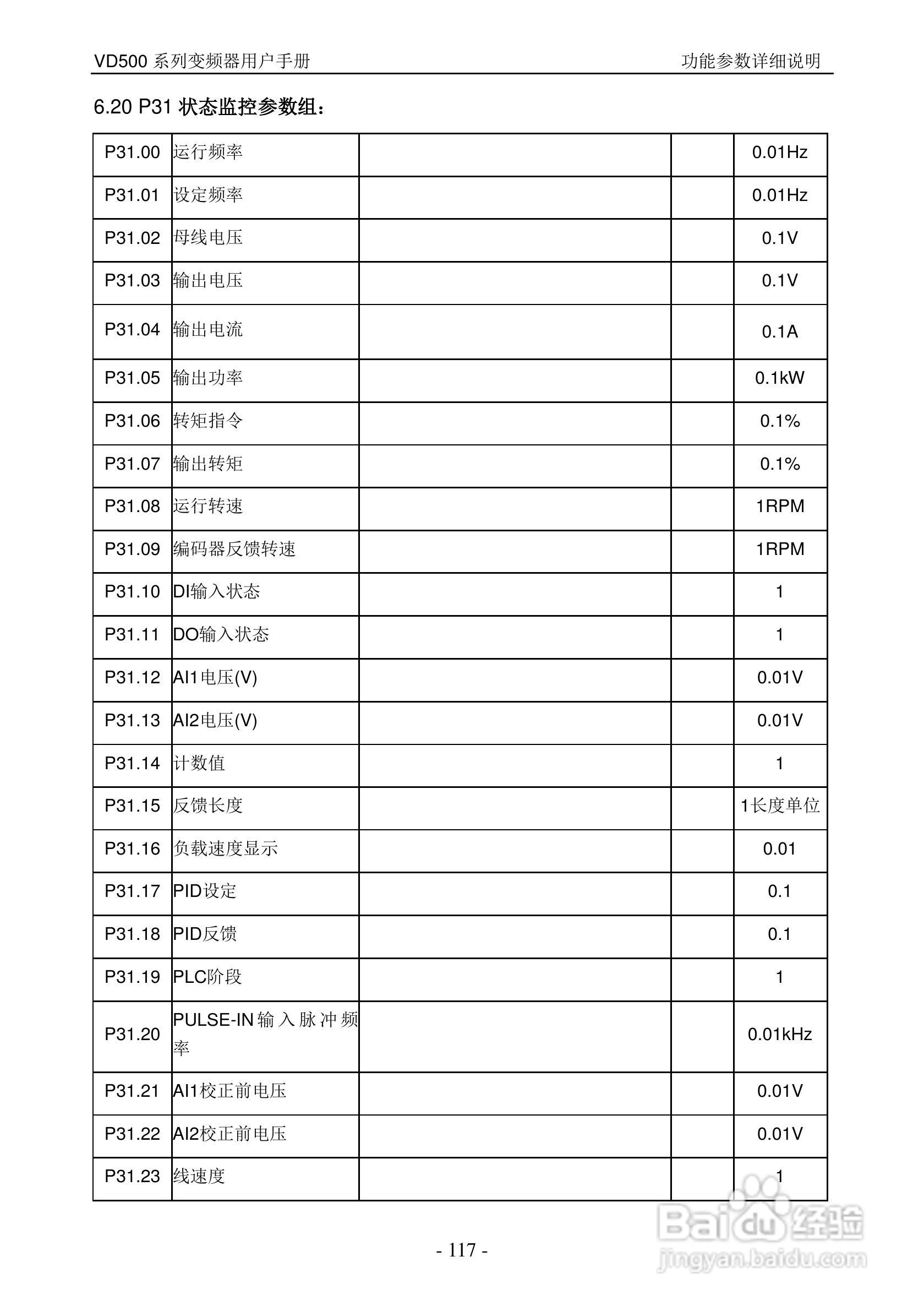 沃森VD500-7T-560P变频器使用说明书:[12]