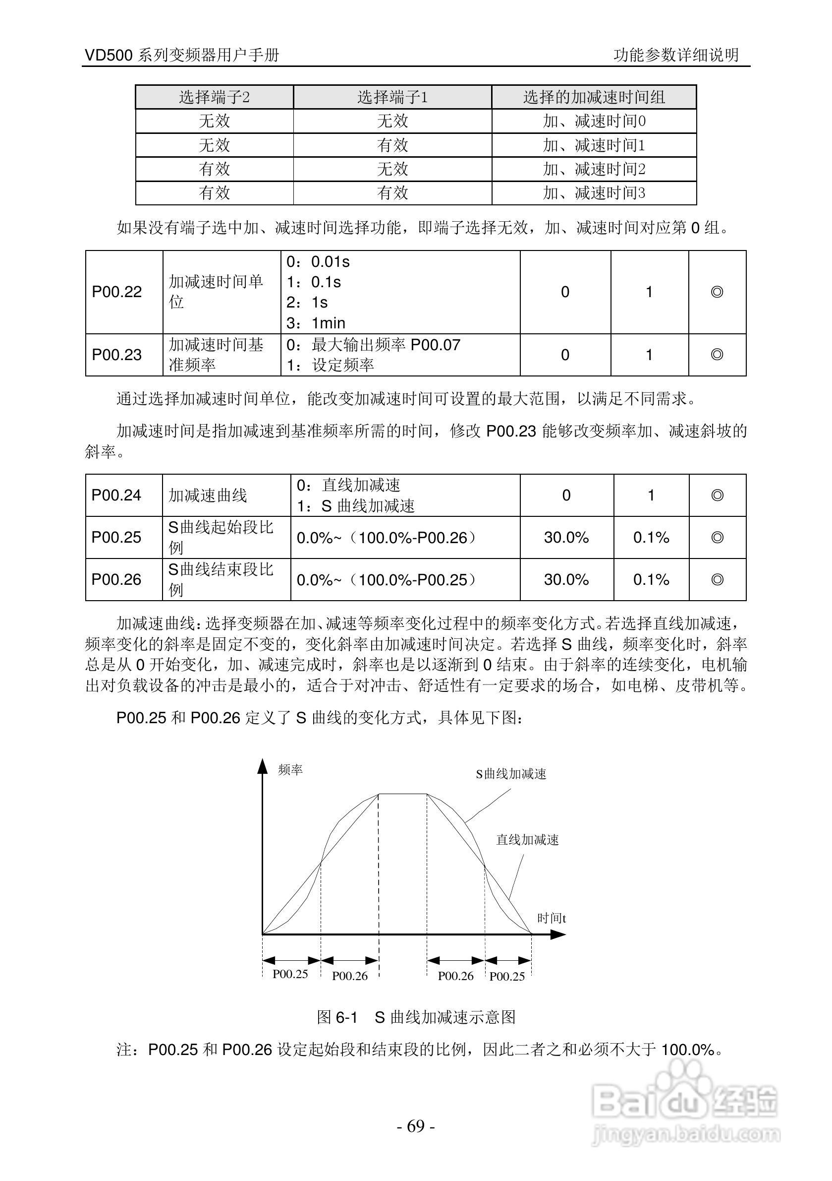 沃森VD500-7T-560P变频器使用说明书:[7]