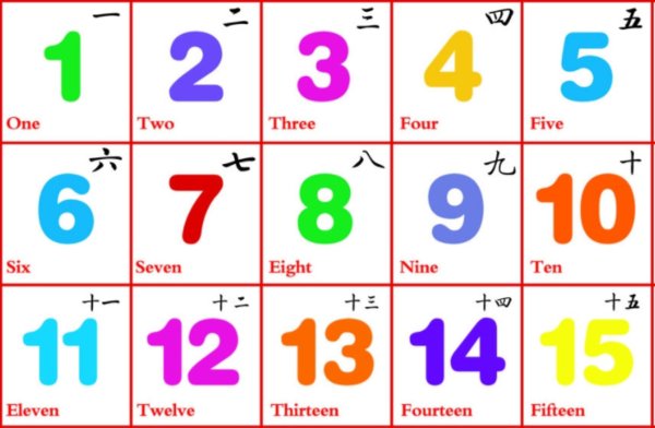 1-10英语单词怎么写