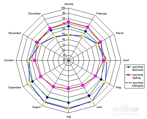 Java/C#/.NET/Javacript统计图表控件选型指南