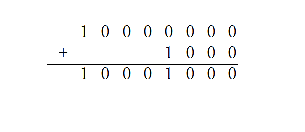 1000万+1000等于几