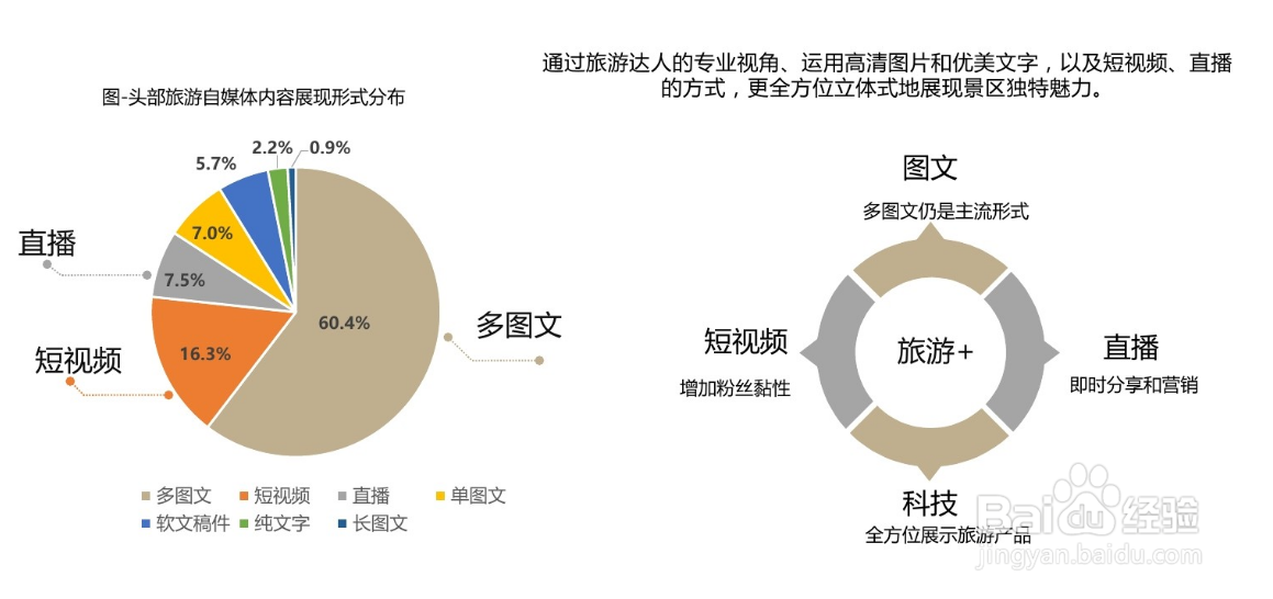 企业自媒体数据报告怎么做?