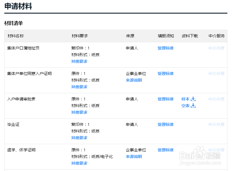 大学生毕业后户口如何迁回原籍