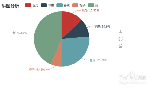 python中使用pyecharts绘制饼图