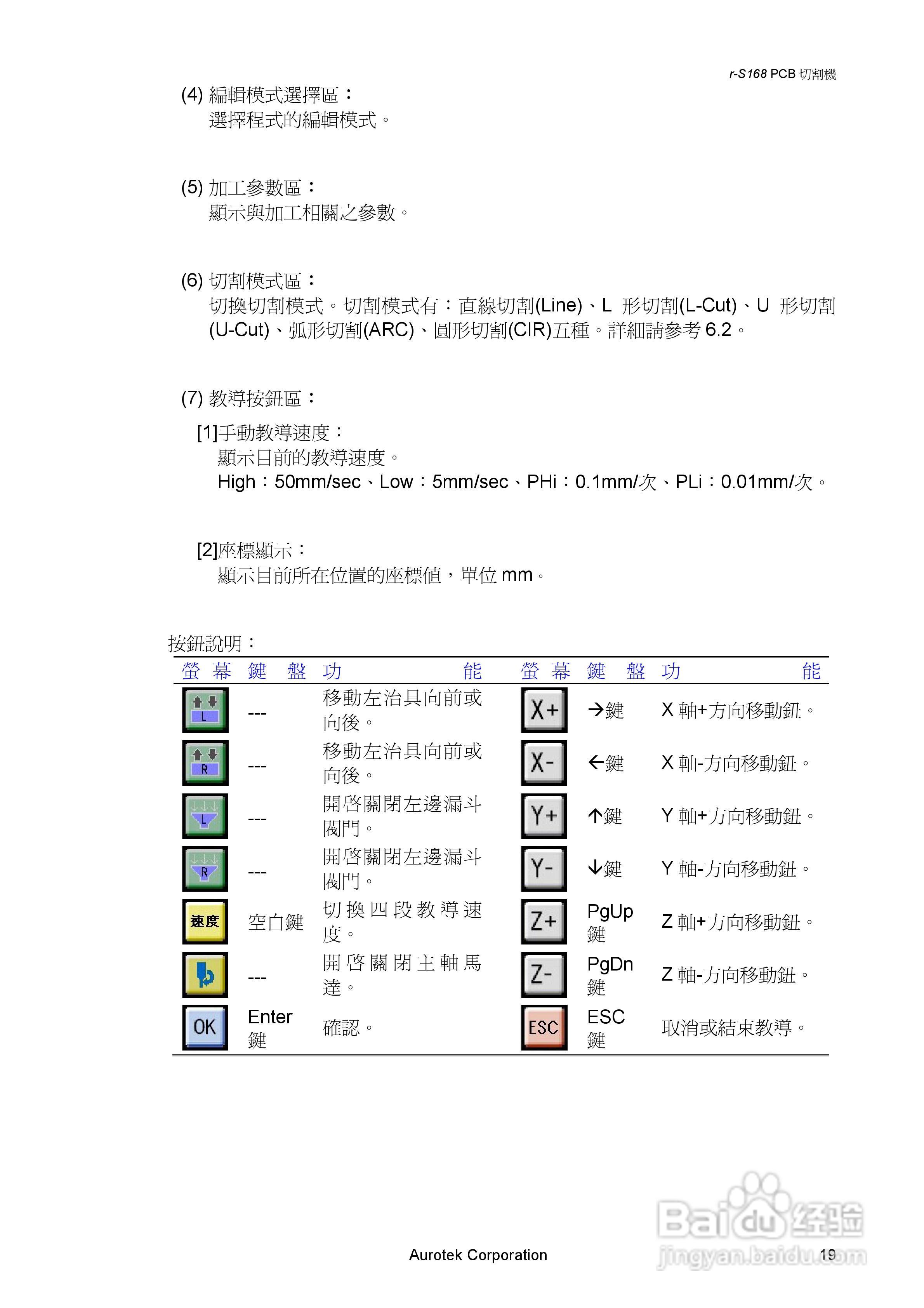 Aurotek Y-S168SA 2-Slide PCB切割机使用手册:[3]
