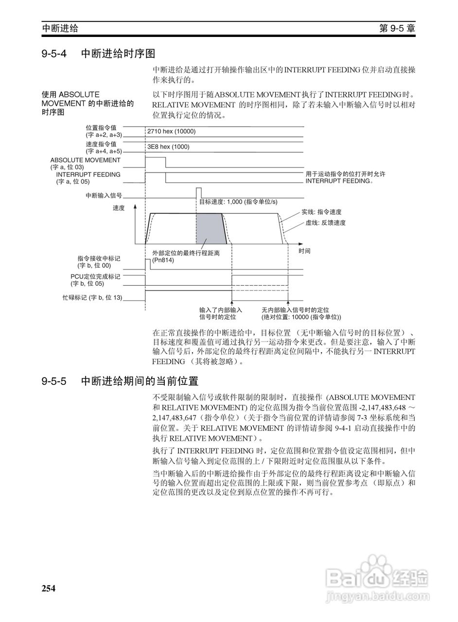 OMRON SYSMAC CJ1W-NCF71位置控制单元操作手册:[28]