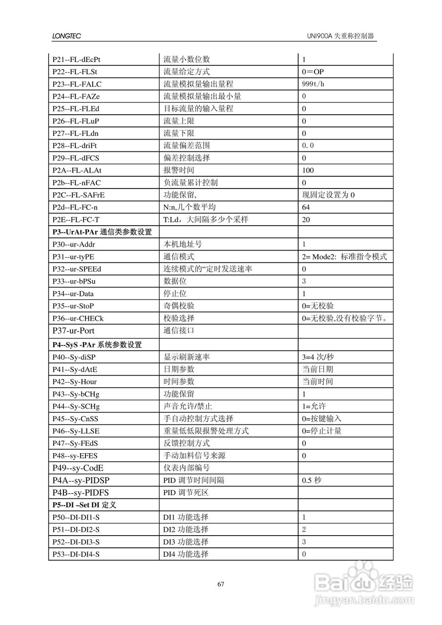 UNI900A失重秤控制器使用说明书:[8]