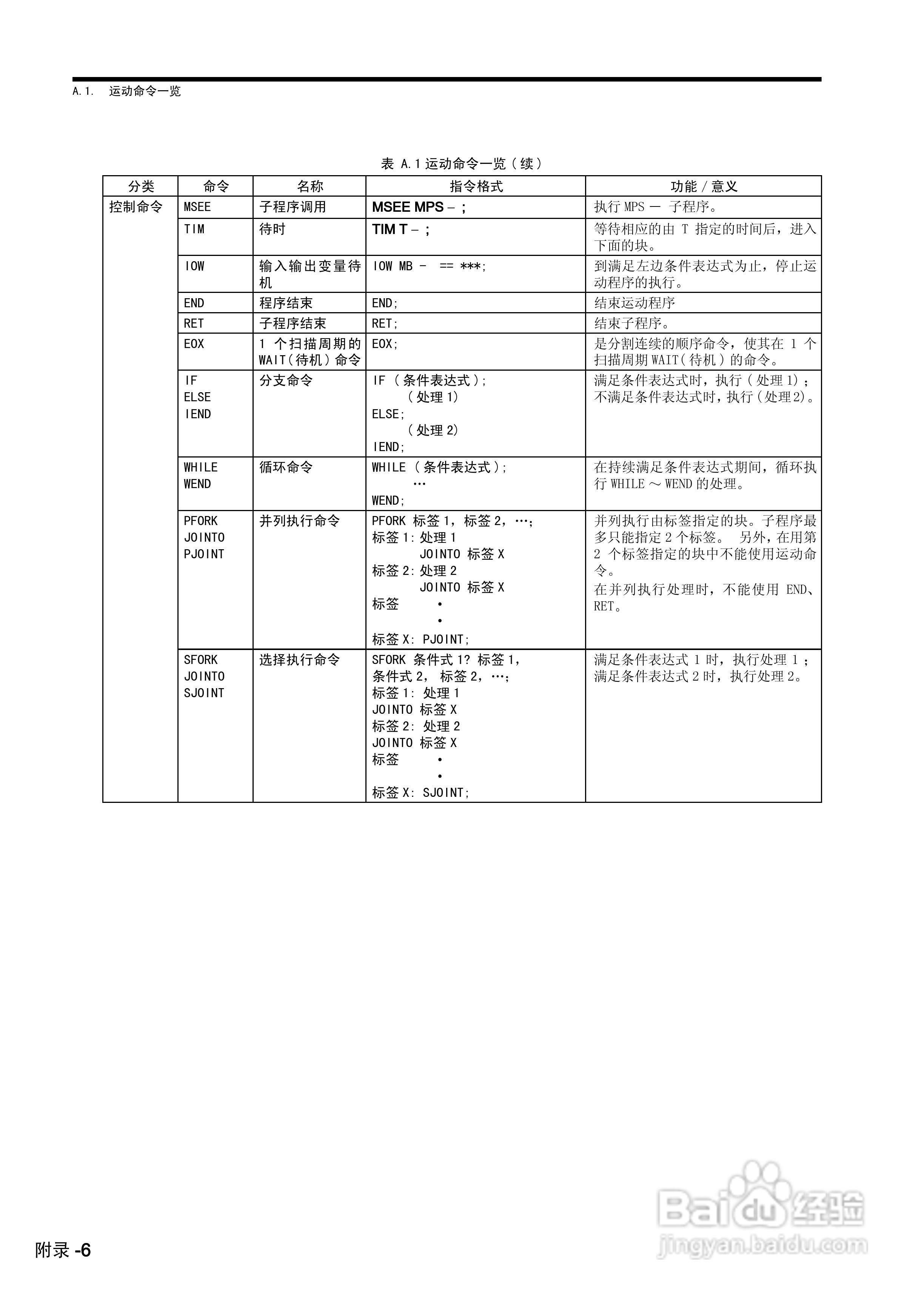 YASKAWA MP900/MP2000系列机器控制器用户手册:[18]