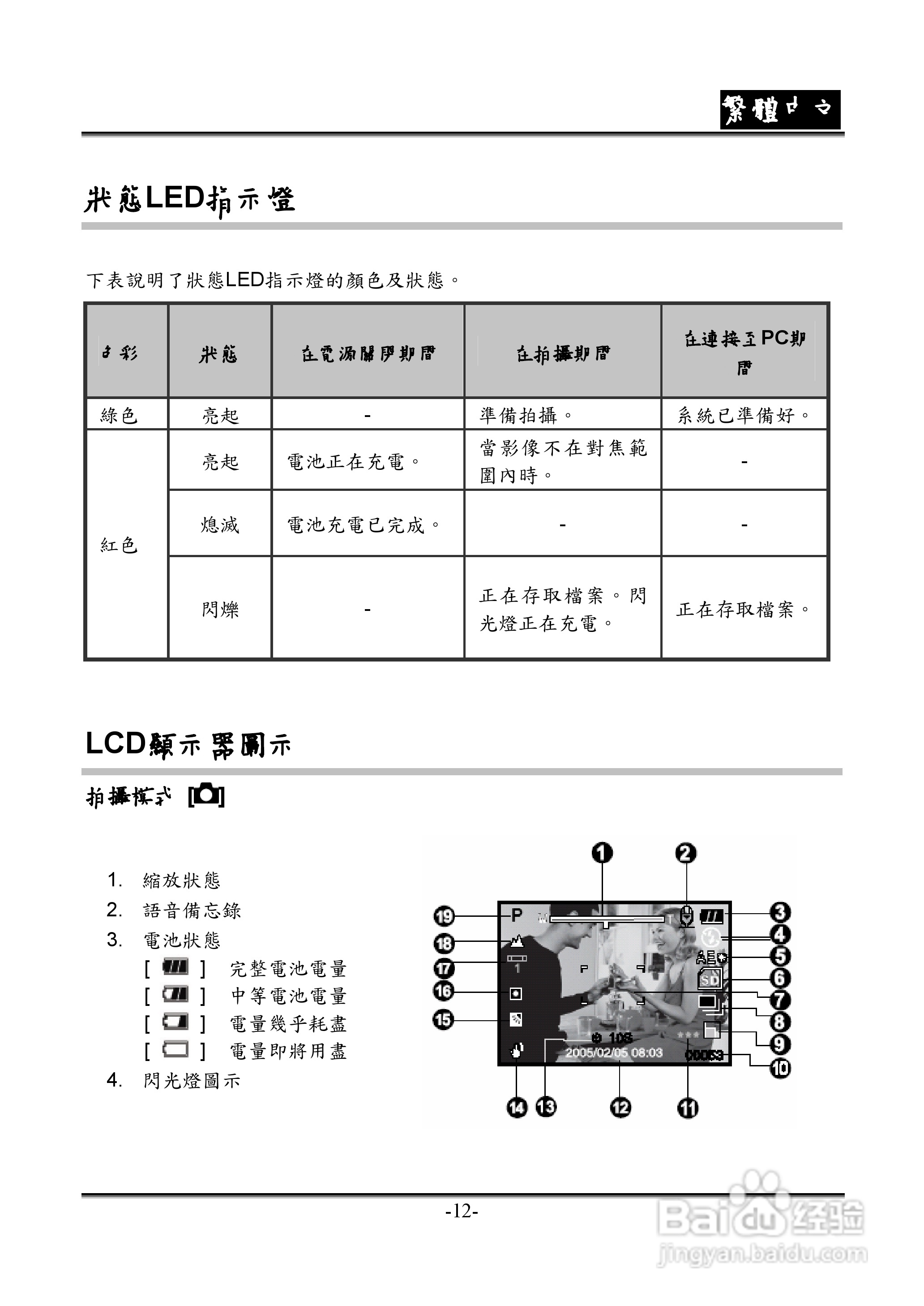 昆盈G-Shot P635型数码相机使用说明书:[2]